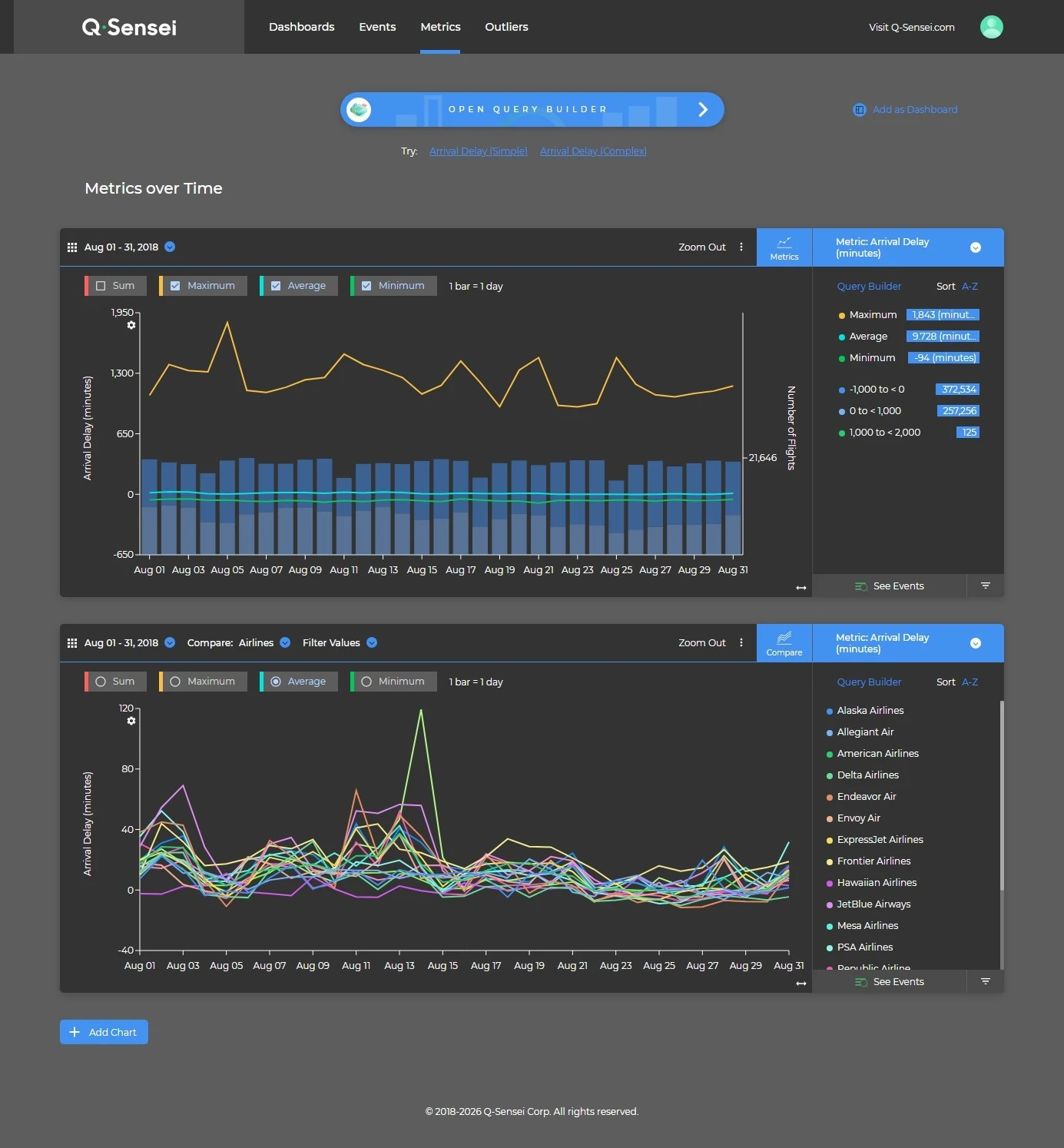 Metrics view with maximum, average and minimum values and a side-by-side comparison across objects.