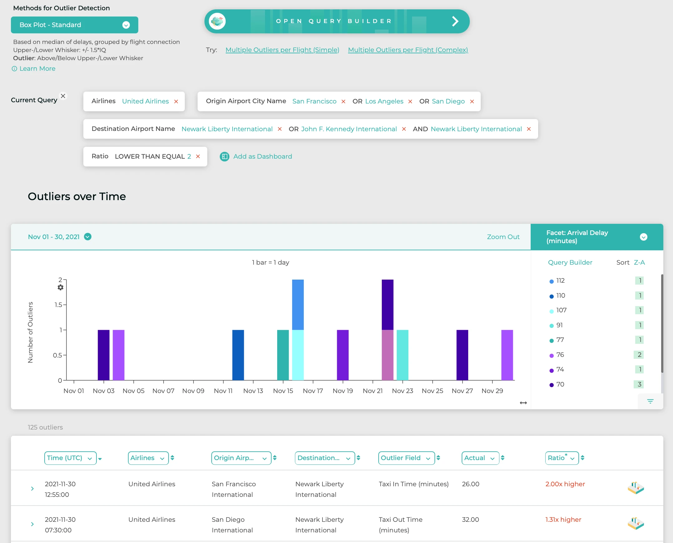 Box-plot outlier detection settings, query filters, an overview chart, and matching records.